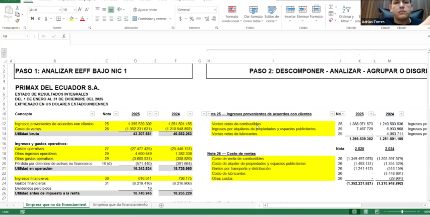 Paso 1 analizar los estados financieros bajo NIC 1 y paso 2 descomponer y agrupar las partidas